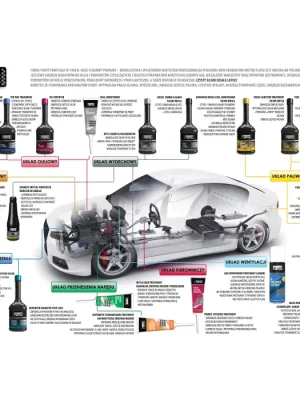 Forte Diesel Injector Treatment Čistí vstřikovače a palivový systém Regeneruje vstřikovače Must-Have